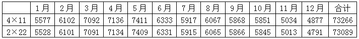 組件橫排豎排發(fā)電量到底差多少？