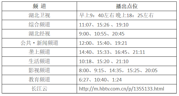 湖北東南部六地政府相繼發(fā)文警示光伏電站投資風(fēng)險(xiǎn)！