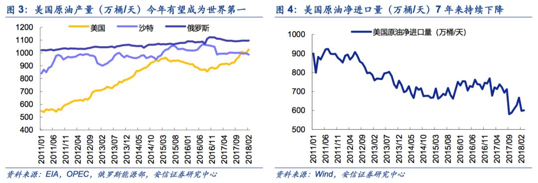【安信策略】擁抱能源新格局，清潔能源立潮頭——新經(jīng)濟(jì)研究系列之八