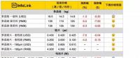 光伏價格：多晶整體供應(yīng)鏈跌價 擴大單、多晶產(chǎn)品價差
