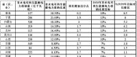 從《2017年可再生能源電力發(fā)展監(jiān)測(cè)評(píng)價(jià)報(bào)告》看未來(lái)光伏發(fā)展