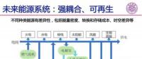 影響北京市安全供電，山東東營光伏領(lǐng)跑者調(diào)整為3G多能互補(bǔ)項(xiàng)目