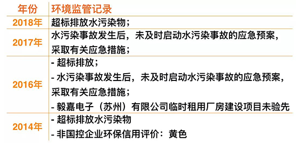 小米IPO：環(huán)保組織促其披露供應(yīng)鏈污染問題，已致信港交所