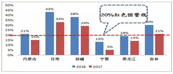 風(fēng)電行業(yè)下半年邊際變化分析