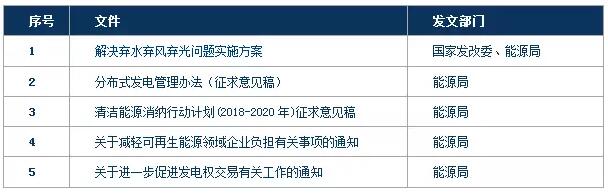 風(fēng)電行業(yè)下半年邊際變化分析