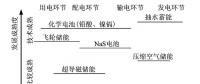 深度｜儲(chǔ)能技術(shù)在堅(jiān)強(qiáng)智能電網(wǎng)建設(shè)中有什么作用？
