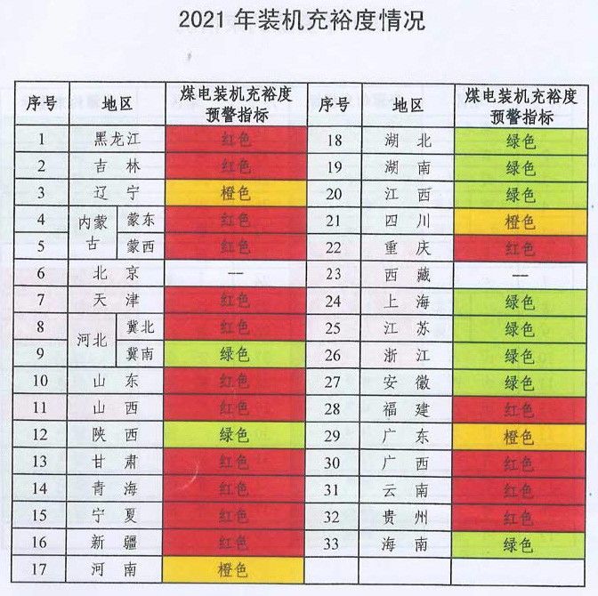 未來(lái)煤電風(fēng)電在哪建？如何建？能源局政策見(jiàn)分曉