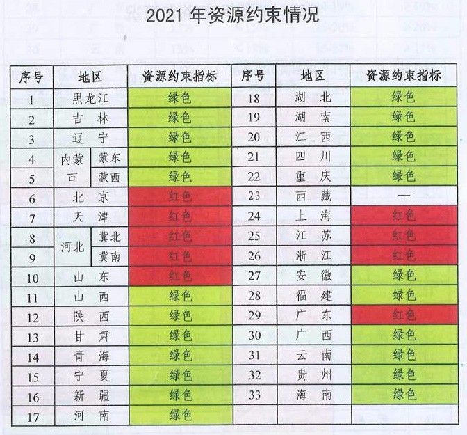 未來(lái)煤電風(fēng)電在哪建？如何建？能源局政策見(jiàn)分曉