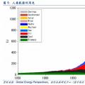 報告｜擁抱能源新格局：智慧電網是傳統(tǒng)電網向能源互聯網變革的代表