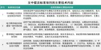 能源領(lǐng)域行業(yè)標準修訂 看看你的疑問有沒有得到明確？