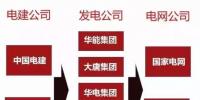 一文看懂電力、石油、軍工、電信這四大行業(yè)內央企的復雜體系！