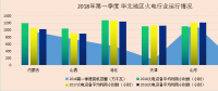 2018年中國(guó)電力市場(chǎng)春季報(bào)告① 火電篇