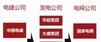 一文看懂電力、石油、軍工、電信這四大行業(yè)內(nèi)央企的復(fù)雜體系！