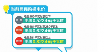 四川：豐水期來(lái)了 6月1日降電價(jià)！