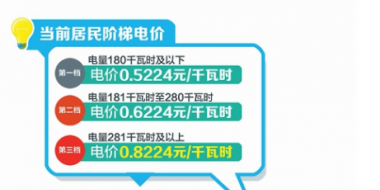 四川：豐水期來(lái)了 6月1日降電價(jià)！
