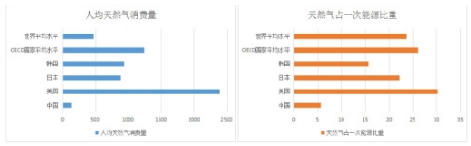 從主體能源更替看售電市場 能源互聯(lián)網(wǎng)還有事要做