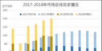 廣東2018年6月競價：供需邊際趨近，價差-39.30厘/千瓦時