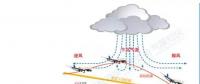 Dong利用3D雷達(dá)測(cè)量海上風(fēng)電場(chǎng)風(fēng)況