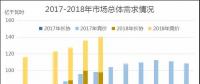 廣東2018年6月競(jìng)價(jià)：供需邊際趨近，價(jià)差-39.30厘/千瓦時(shí)