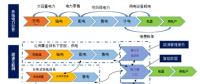 能源互聯(lián)網(wǎng)與售電側(cè)開(kāi)放