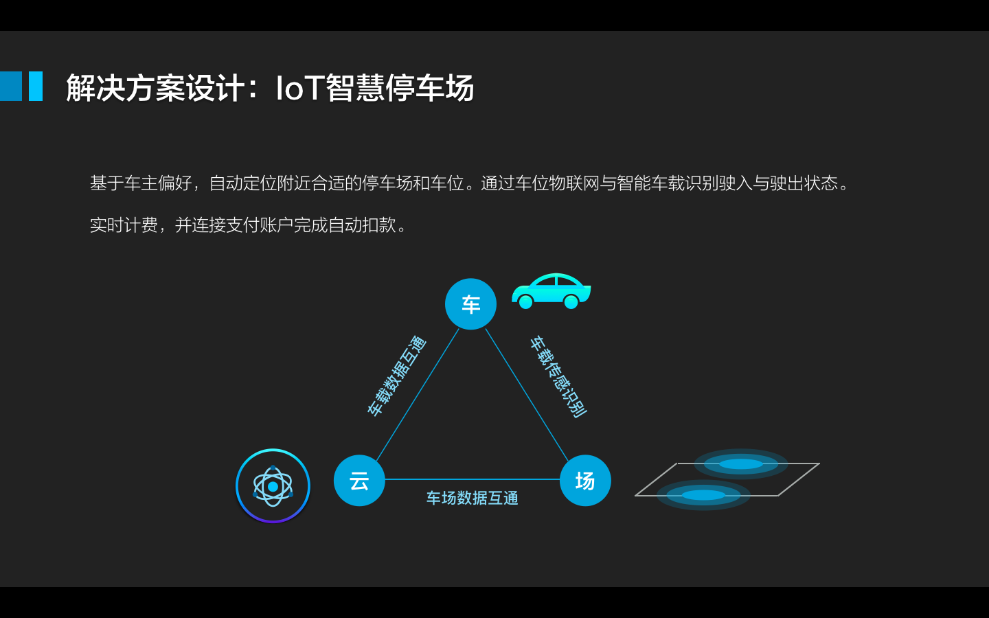 智慧城市系列｜無(wú)感停車解決方案探析