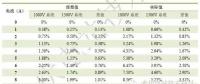 1500V光伏系統(tǒng)效率真的有提高嗎？