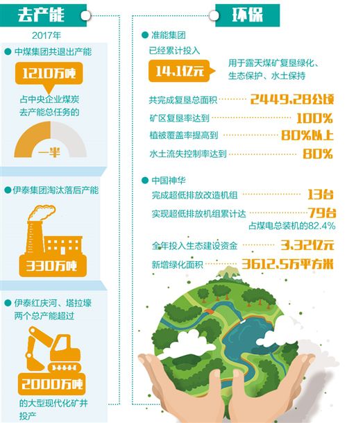 23家煤炭企業(yè)集中發(fā)布社會責任報告