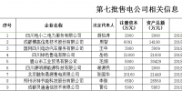 四川對(duì)9家售電公司進(jìn)行公示