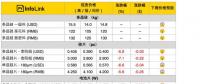 光伏價格：SNEC期間多晶硅片持續(xù)崩跌 單多晶性價比拉鋸