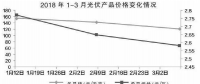 光伏產(chǎn)業(yè)進(jìn)入“技術(shù)為王”時(shí)代
