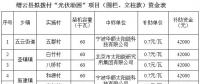 浙江縉云公示擬撥付“光伏助困”項(xiàng)目款 三家企業(yè)中標(biāo)