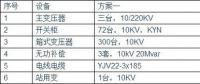 光伏電站為何升壓至35KV？