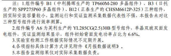 大同一期光伏發(fā)電領(lǐng)跑基地運(yùn)行監(jiān)測(cè)月報(bào)發(fā)布 各大企業(yè)表現(xiàn)如何？