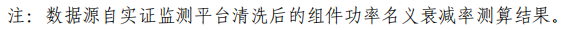 大同一期光伏發(fā)電領(lǐng)跑基地運(yùn)行監(jiān)測月報(bào)發(fā)布 各大企業(yè)表現(xiàn)如何？