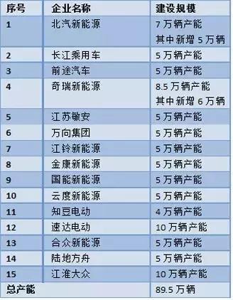 這個“十年一遇”的汽車產(chǎn)業(yè)政策大修，誰會獲益？