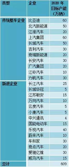 這個“十年一遇”的汽車產(chǎn)業(yè)政策大修，誰會獲益？
