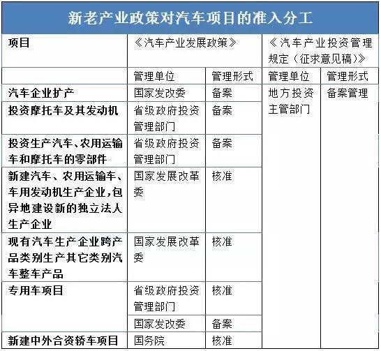 這個“十年一遇”的汽車產(chǎn)業(yè)政策大修，誰會獲益？