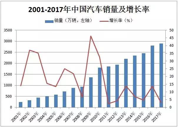這個“十年一遇”的汽車產(chǎn)業(yè)政策大修，誰會獲益？