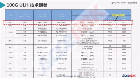 特高壓超長(zhǎng)距傳輸技術(shù)研討及展望
