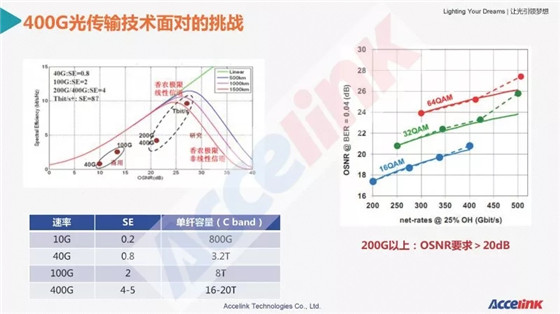 特高壓超長(zhǎng)距傳輸技術(shù)研討及展望