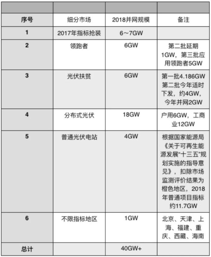 光伏“5·31”新政引巨震 國內(nèi)市場進入短期癱瘓階段