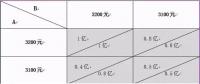 【風(fēng)電】謹(jǐn)防風(fēng)電新政下風(fēng)機(jī)價(jià)格競(jìng)爭(zhēng)中的“囚徒困境”