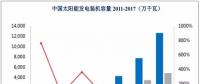 光伏、核電、風(fēng)電行業(yè)概況及市場(chǎng)前景分析