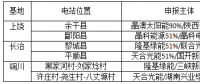 光伏新政將在戶用、領跑者、扶貧和海外市場帶來哪些連鎖反應？