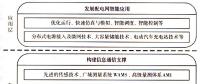智能配電網(wǎng)技術(shù)框架研究