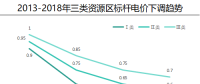 分布式發(fā)電市場(chǎng)化交易還遠(yuǎn)嗎?