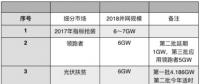 光伏“5·31”新政引巨震 國內(nèi)市場(chǎng)進(jìn)入短期癱瘓階段