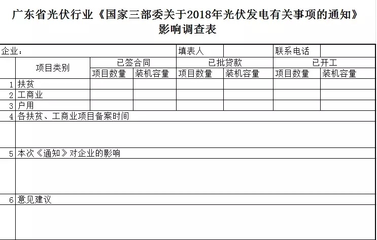 陜西，湖北，廣東太陽能產(chǎn)業(yè)委員及中國光伏專委會正面回應(yīng)531政策
