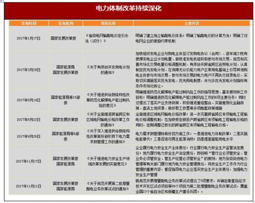 2017年我國(guó)電力行業(yè)政策環(huán)境分析