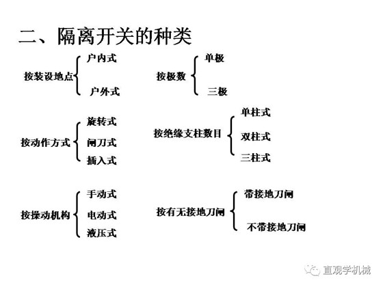 圖解｜高壓隔離開關(guān)與高壓負(fù)荷開關(guān)的區(qū)別